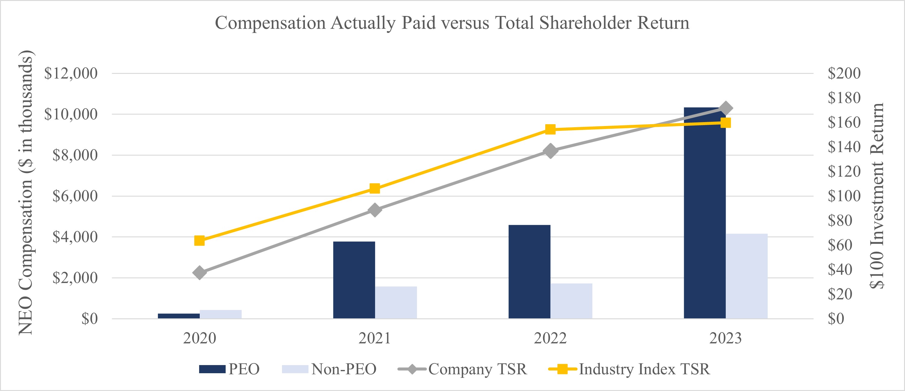 Compensation Actually Paid vs Total Shareholder Return (1).jpg